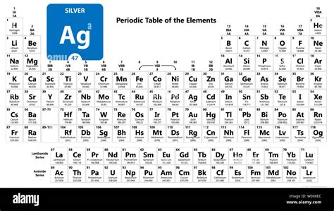Silver (Ag) [47] — Chemical Element — Periodic Table.